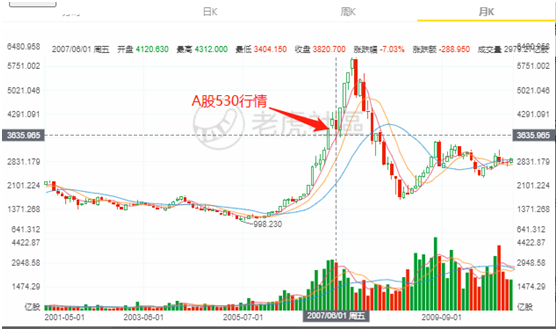 老虎证券：提高印花税税率，对港股潜在影响有多大？