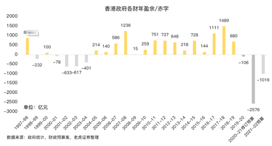 老虎证券：提高印花税税率，对港股潜在影响有多大？