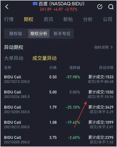 老虎证券期权分析再添新功能——期权异动帮你第一时间捕捉投资机会