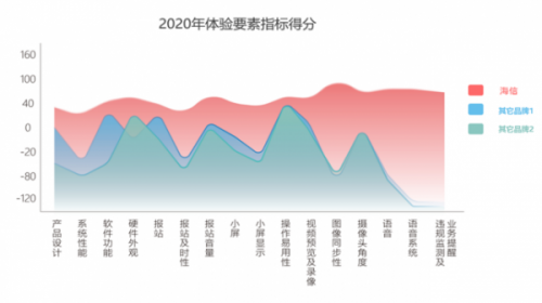 海信车载机：“死磕”出来的用户高口碑