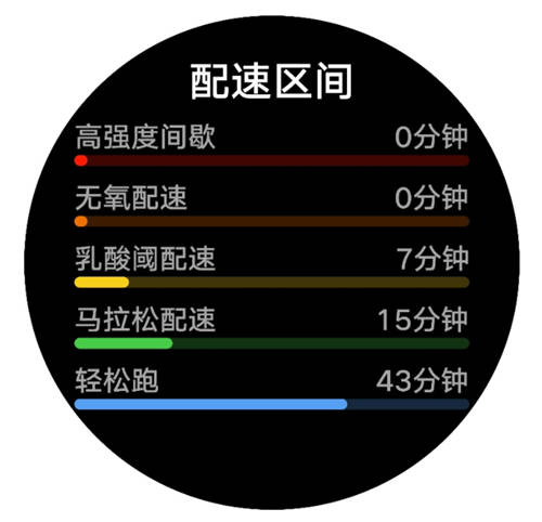 坚持跑步却没有效果？戴上HUAWEI WATCH GT 2 Pro，助你轻松达标