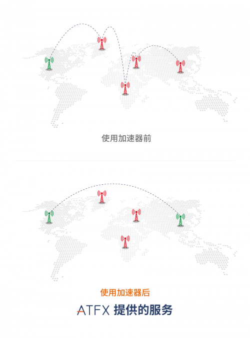 科技创新引领行业进步，ATFX携会员中心2.0再出发