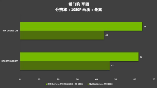 耕升芯宠入门必备，RTX 3060 正式解禁