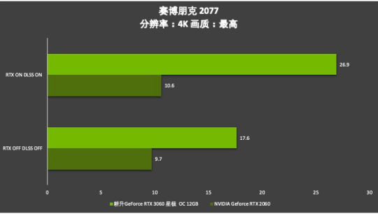 耕升芯宠入门必备，RTX 3060 正式解禁