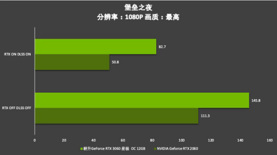 耕升芯宠入门必备，RTX 3060 正式解禁