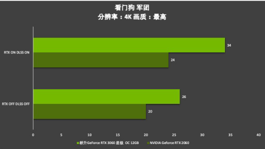 耕升芯宠入门必备，RTX 3060 正式解禁