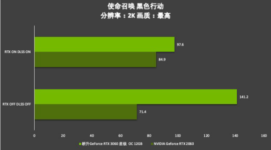 耕升芯宠入门必备，RTX 3060 正式解禁