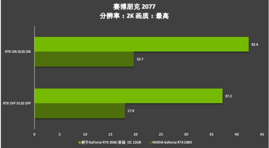 耕升芯宠入门必备，RTX 3060 正式解禁