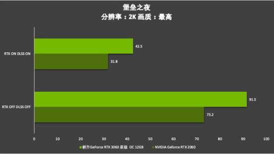 耕升芯宠入门必备，RTX 3060 正式解禁