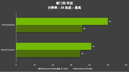 耕升芯宠入门必备，RTX 3060 正式解禁