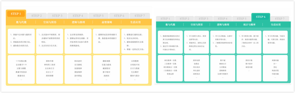 豌豆思维和火花思维，哪家比较好?