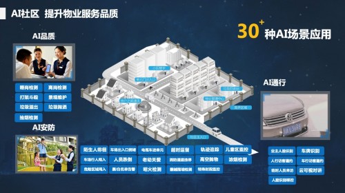 商汤&嘉宝联合实验室正式揭牌 “物业+AI”共建智慧社区新格局