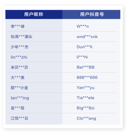 抖音发布治理处罚公告 打击刻意炫富等不良内容