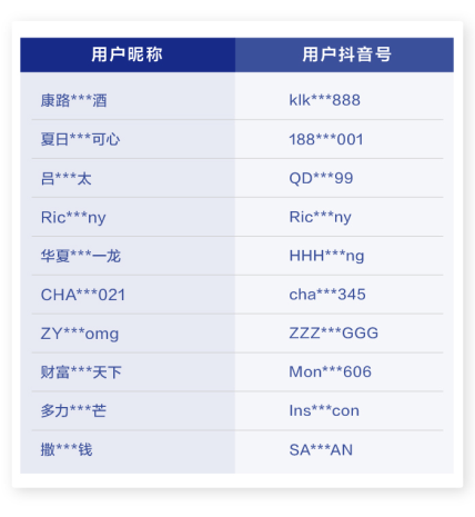 抖音发布治理处罚公告 打击刻意炫富等不良内容