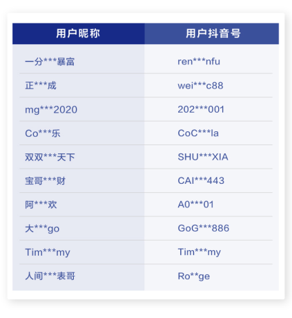 抖音发布治理处罚公告 打击刻意炫富等不良内容