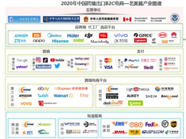 亚马逊、新蛋、WISH上榜艾瑞2020-2021中国跨境电商年度发展报告