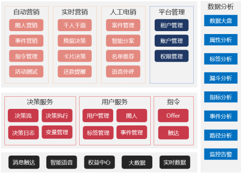 信也科技发布PMS精准营销智能平台 打造数字化营销新模式