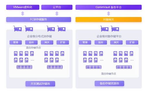 「星案例」西藏银行携手XSKY：雪域高原上的分布式存储应用实践