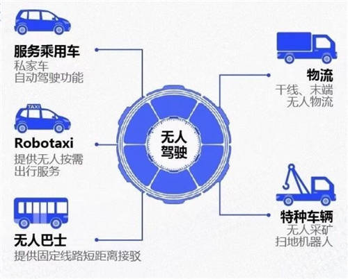 数亿Pre-A轮融资 毫末智行为何被头部资本青睐？