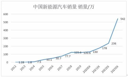 高性能B型漏电流检测方案在电动汽车充电保护中的应用—IC-CPD篇