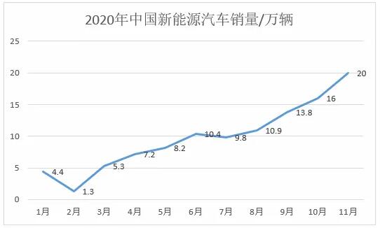 高性能B型漏电流检测方案在电动汽车充电保护中的应用—IC-CPD篇