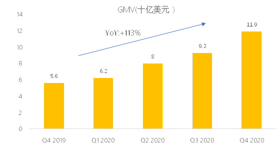 老虎证券：东南亚小腾讯Sea盘前股涨超7%，Q4不及预期