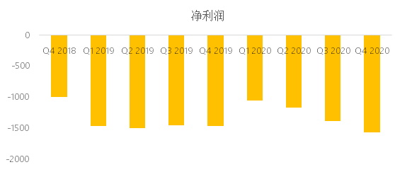 老虎证券：东南亚小腾讯Sea盘前股涨超7%，Q4不及预期