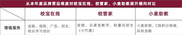 校宝在线、校管家、小麦助教三大教育SaaS平台评测：谁的产品最有竞争力？