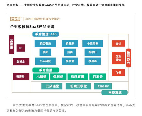 校宝在线、校管家、小麦助教三大教育SaaS平台评测：谁的产品最有竞争力？