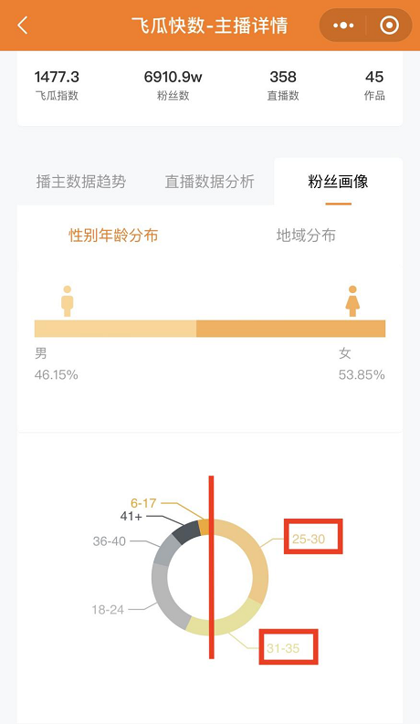 粉丝盼辛巴辛有志归来 90%复购率，真实的辛选用户并非网传“家人”