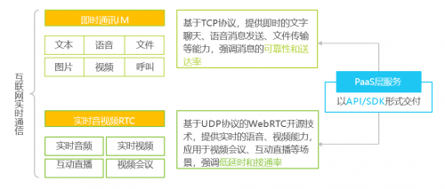 唐桥科技发布新一代实时音视频PaaS平台，最快30分钟实现全功能实时通信