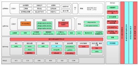 致远互联低代码平台：云端定制、随需搭建、高效开发