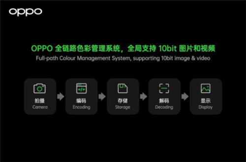 10亿色双主摄！OPPO Find X3系列堪称“色彩大师”