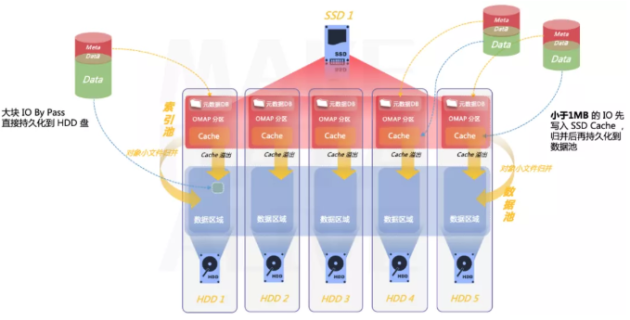 3000万客户保单急速调取！XSKY助力新华保险再提速