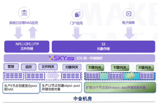 3000万客户保单急速调取！XSKY助力新华保险再提速