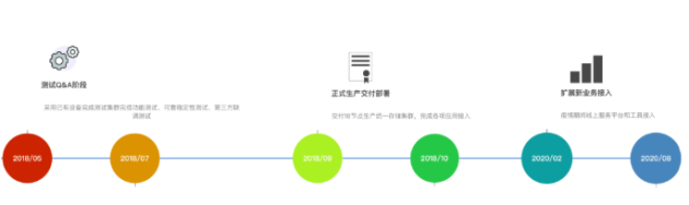 3000万客户保单急速调取！XSKY助力新华保险再提速