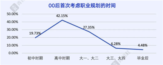 发散看就业 