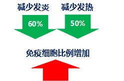 合生元奶粉呵护成长每一天，激发出众保护力