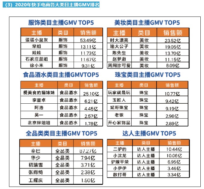 聚焦辛有志和辛选旗下带货主播 主播矩阵或将引领直播带货新趋势