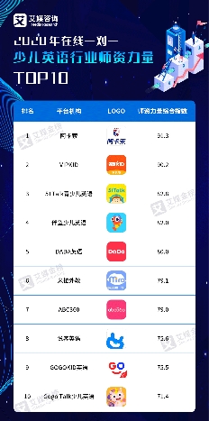 优质外教师资筑品牌壁垒，阿卡索实力领跑1对1少儿英语