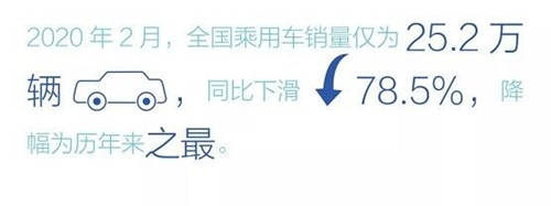 走入数字化无人区 ，问道汽车营销新可能 