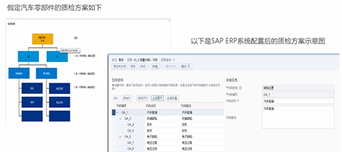 余世平：制造业ERP助力攻克智能制造的“质量”关卡