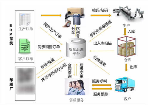 余世平：制造业ERP助力攻克智能制造的“质量”关卡