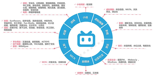 老虎证券ESOP：千亿市值“小破站”bilibili返港吸金，将是谁的盛宴？