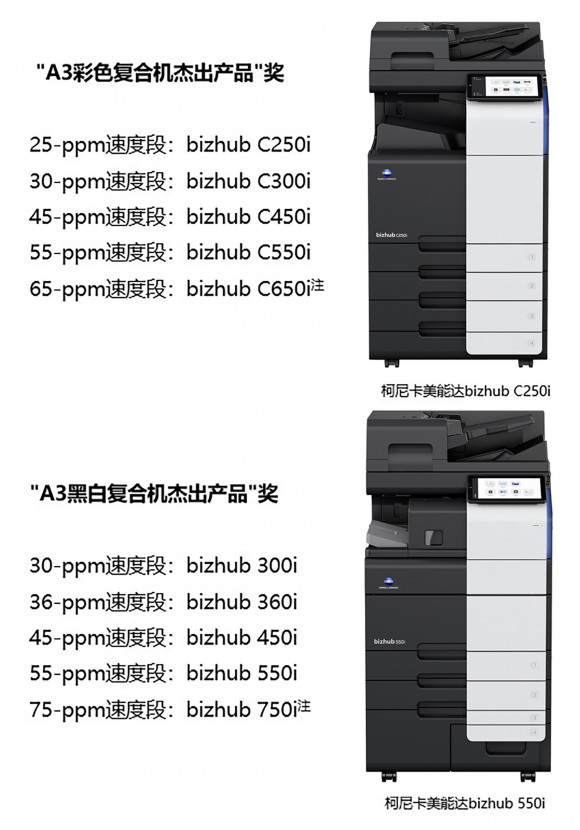 柯尼卡美能达一举斩获Keypoint Intelligence BLI十三项大奖