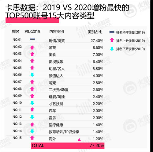 美妆KOL新标杆，一月涨粉300万的@程十安an 如何在垂类脱颖而出