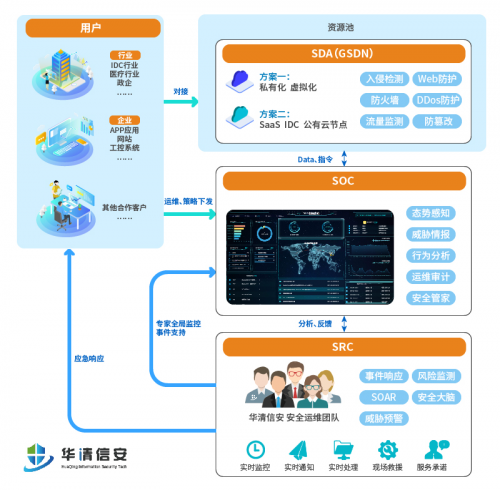 新一代网络安全 华清信安TDR4.0版本重磅发布！