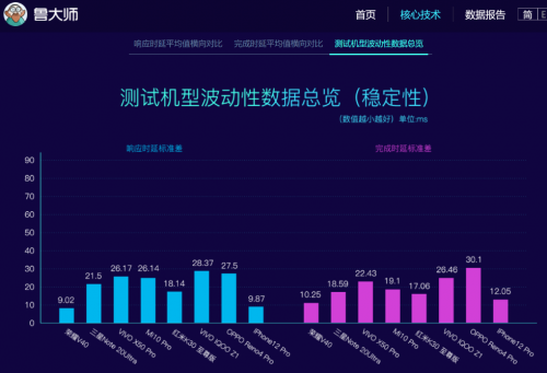 荣耀V40怎么样？有了TA就等于解锁“物理外挂”