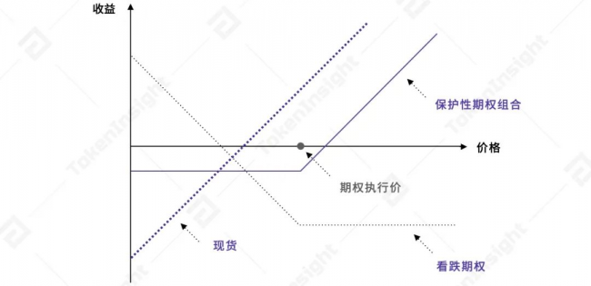 欧易 OKEx 统一交易账户研究报告 