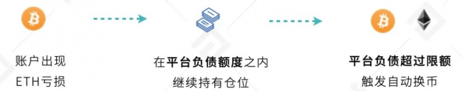 欧易 OKEx 统一交易账户研究报告 